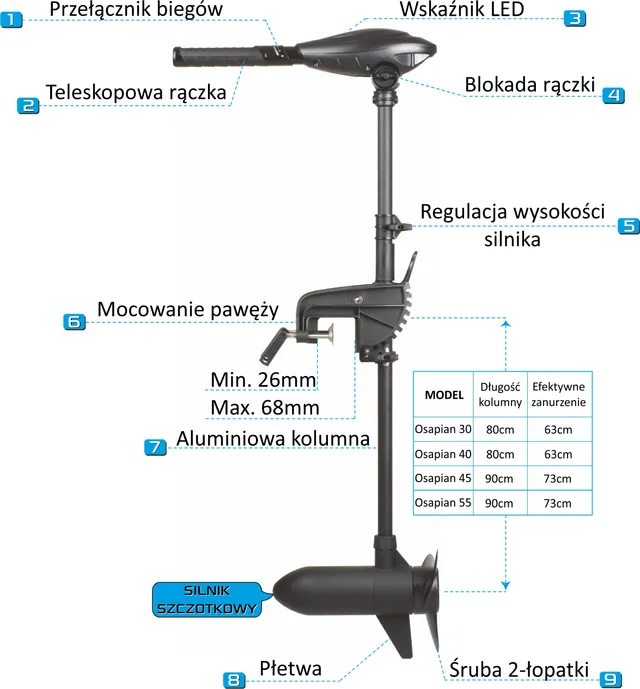 Wymiary silnika Osapian 30