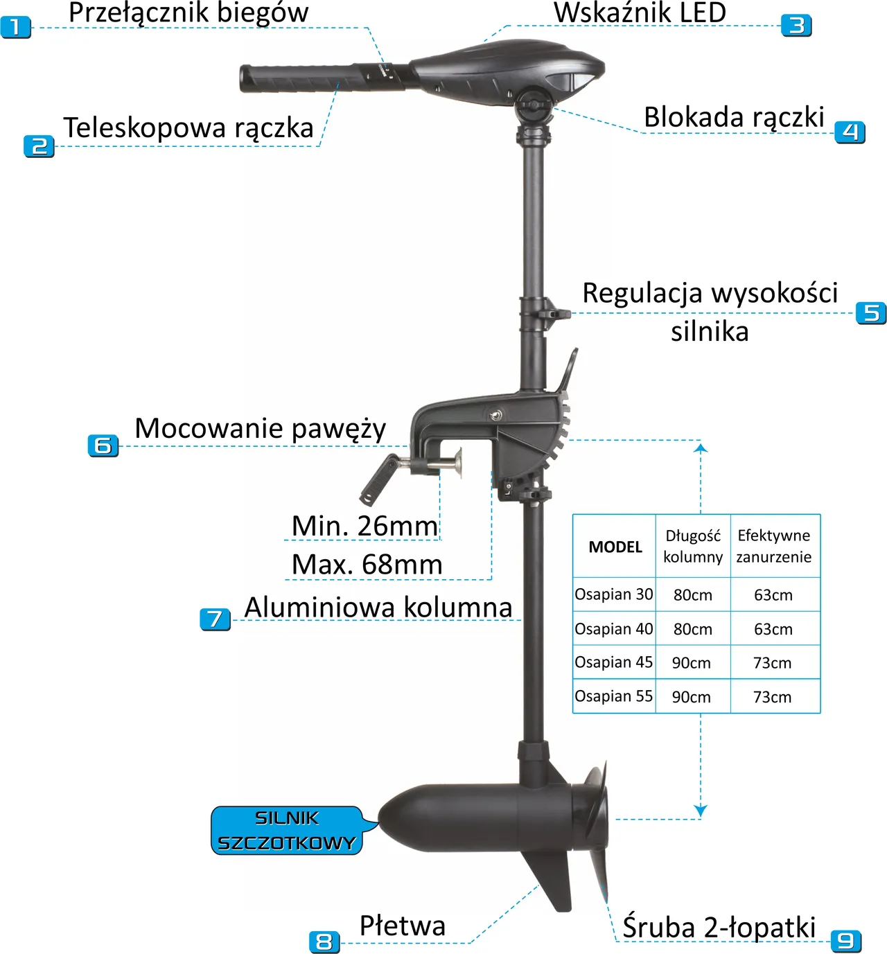 Wymiary silnika Osapian 40