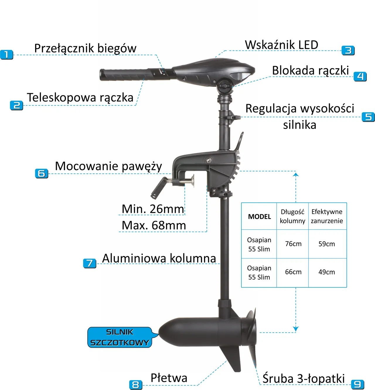Wymiary silnika Osapian 55 Slim LED