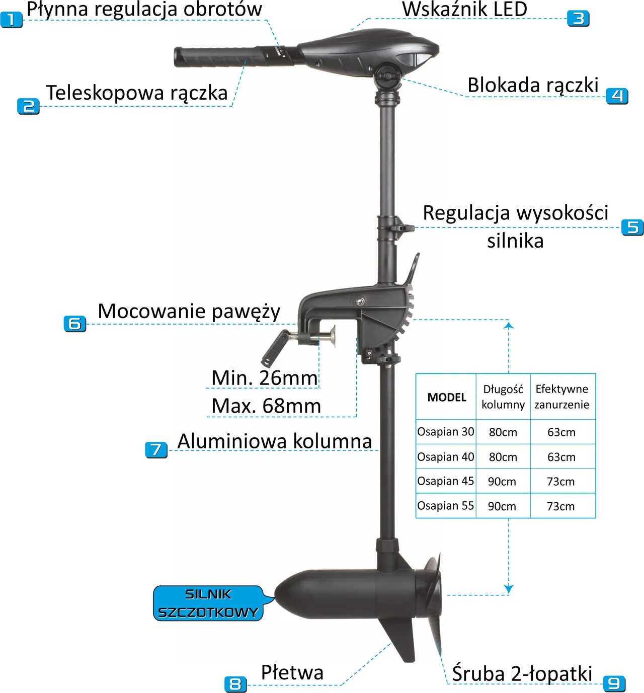 Wymiary silnika Osapian 45 MAX